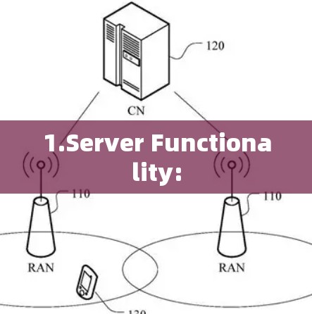 1.Server Functionality: