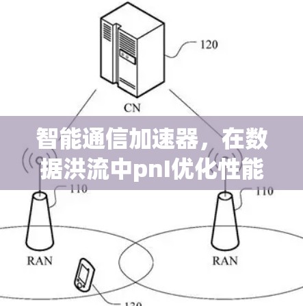 智能通信加速器，在数据洪流中pnI优化性能的新型解决方案