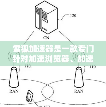 雪狐加速器是一款专门针对加速浏览器、加速网页加载速度的工具。它可以帮助用户提升网页加载速度,减少等待时间,同时还能优化网页内容,提高用户体验。以下是关于雪狐加速器的评测 雪狐加速器是一款专门针对加速浏览器、加速网页加载速度的工具。它可以帮助用户提升网页加载速度,减少等待时间,同时还能优化网页内容,提高用户体验。以下是关于雪狐加速器的评测