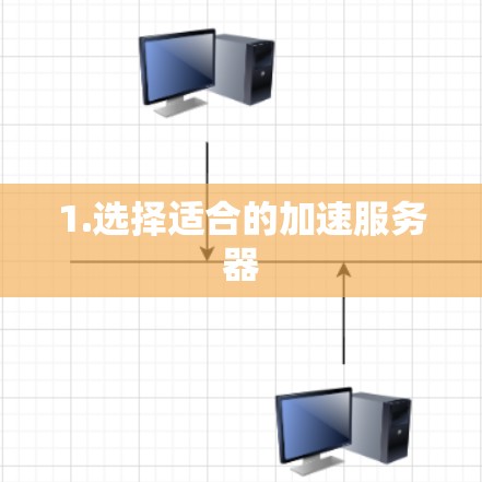 1.选择适合的加速服务器