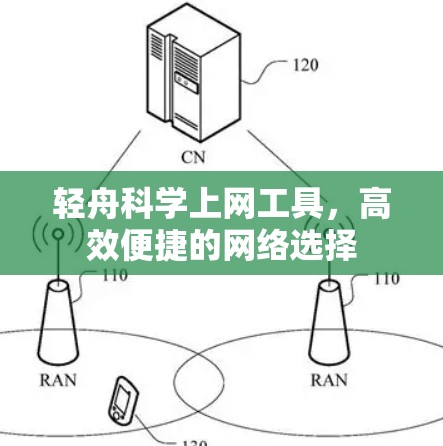 轻舟科学上网工具，高效便捷的网络选择