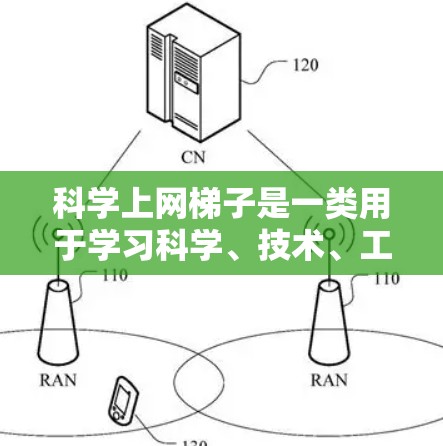 科学上网梯子是一类用于学习科学、技术、工程和数学（STEM）的网络资源。以下是一些推荐的科学上网工具和平台，帮助你更深入地学习科学知识